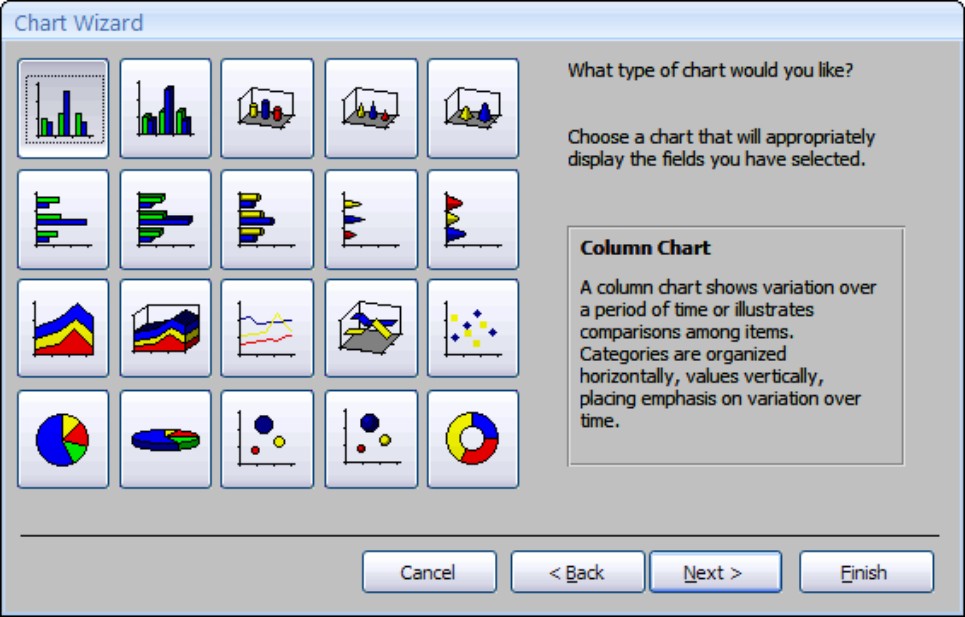 Selecting the type of chart